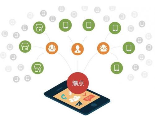铁东为什么越来越多的企业通过软文营销来引流